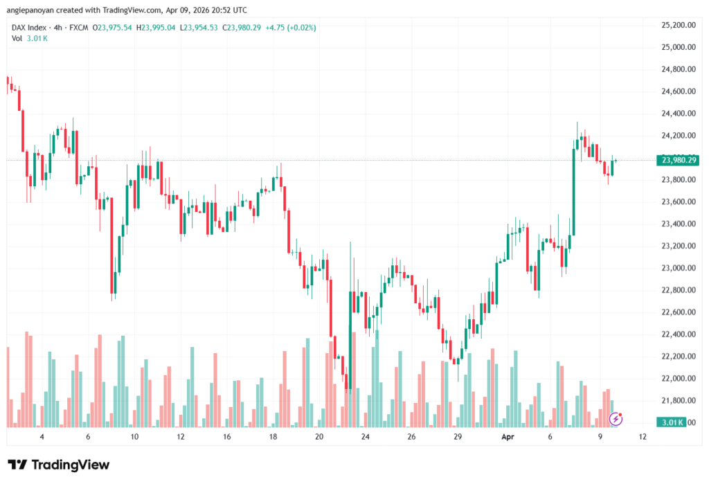 تحليل مؤشر داكس الفني DAX-10-04-2026
