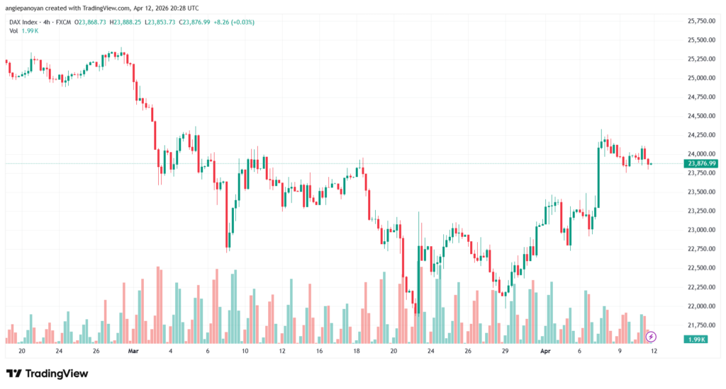 تحليل مؤشر داكس الفني DAX-13-04-2026