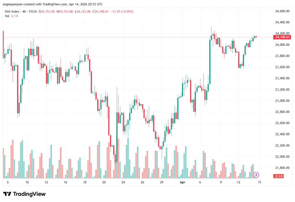 تحليل مؤشر داكس الفني DAX-15-04-2026