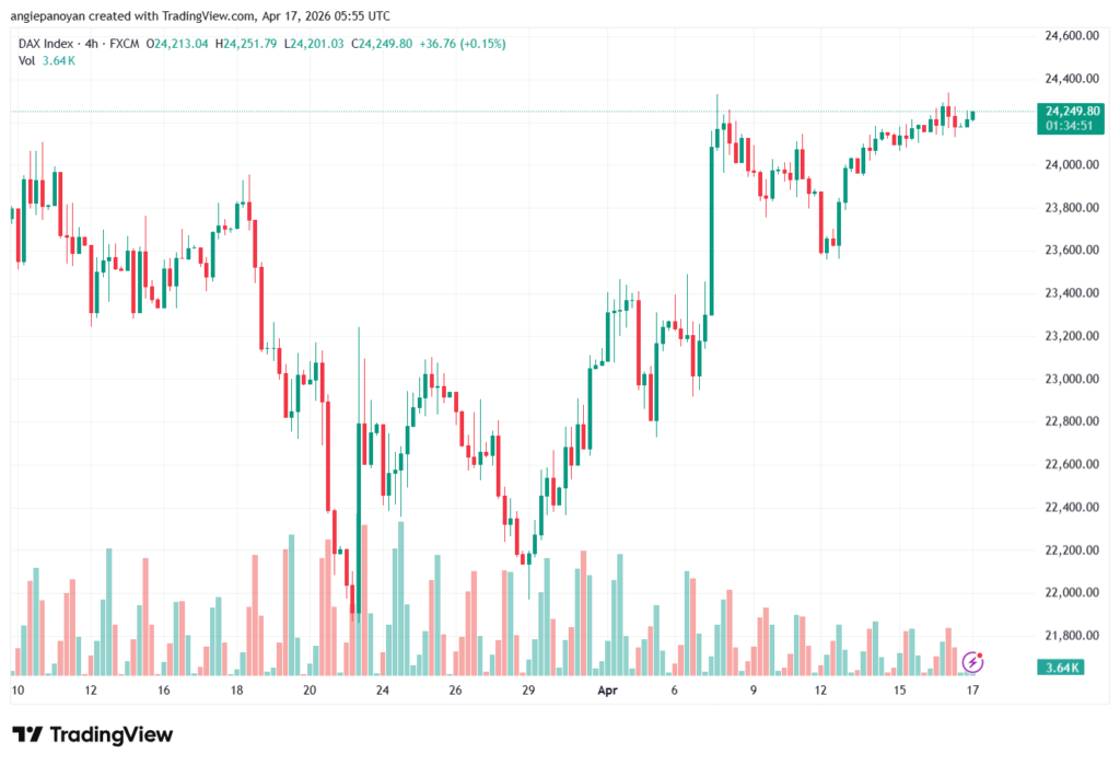 تحليل مؤشر داكس الفني DAX-17-04-2026