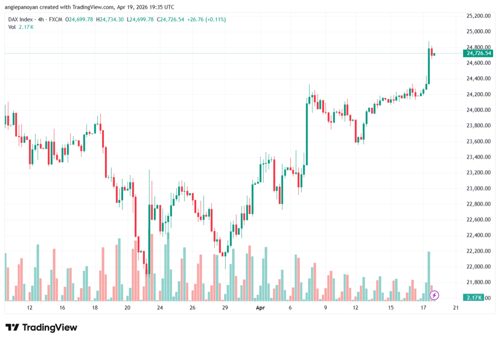 تحليل مؤشر داكس الفني DAX-20-04-2026