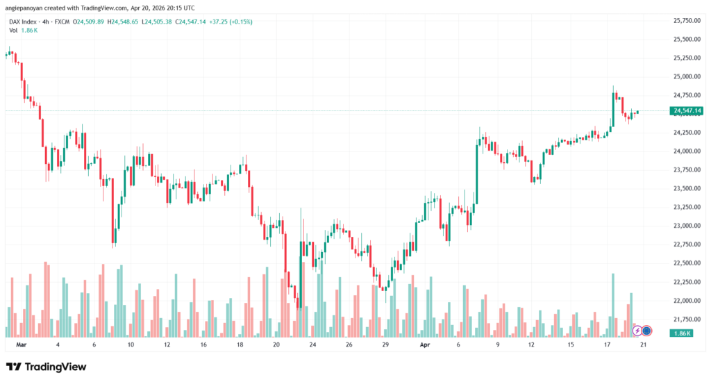 تحليل مؤشر داكس الفني DAX-21-04-2026
