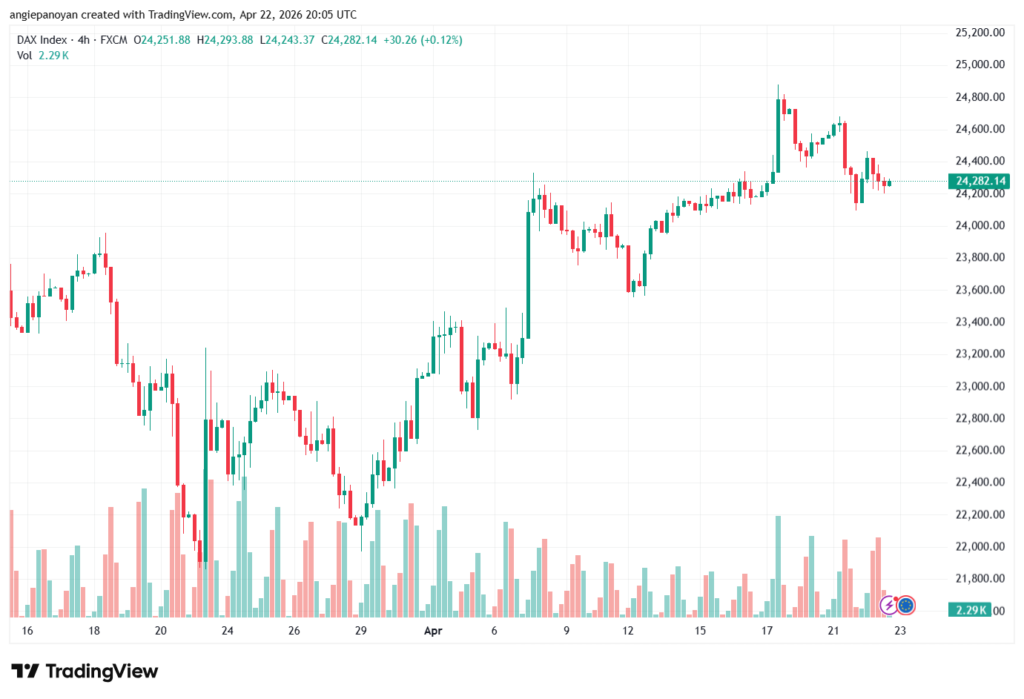 تحليل مؤشر داكس الفني DAX-23-04-2026