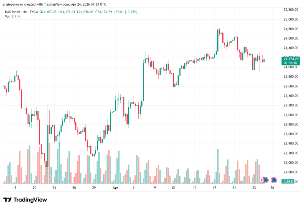 تحليل مؤشر داكس الفني DAX-24-04-2026