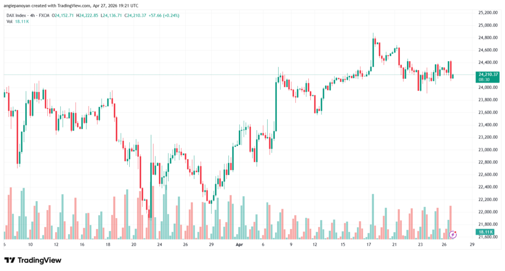 تحليل مؤشر داكس الفني DAX-28-04-2026