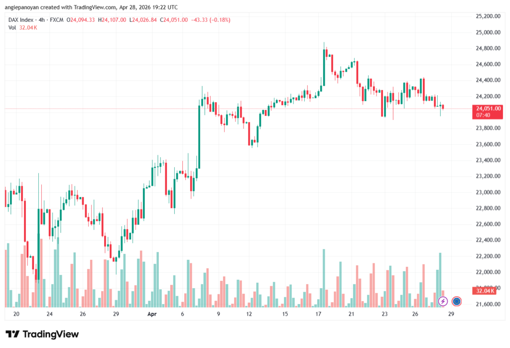 تحليل مؤشر داكس الفني DAX-29-04-2026