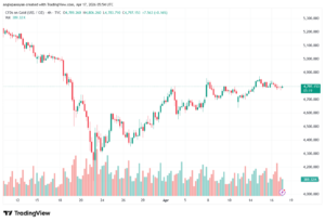 تحليل الذهب-XAUUSD-17-04-2026