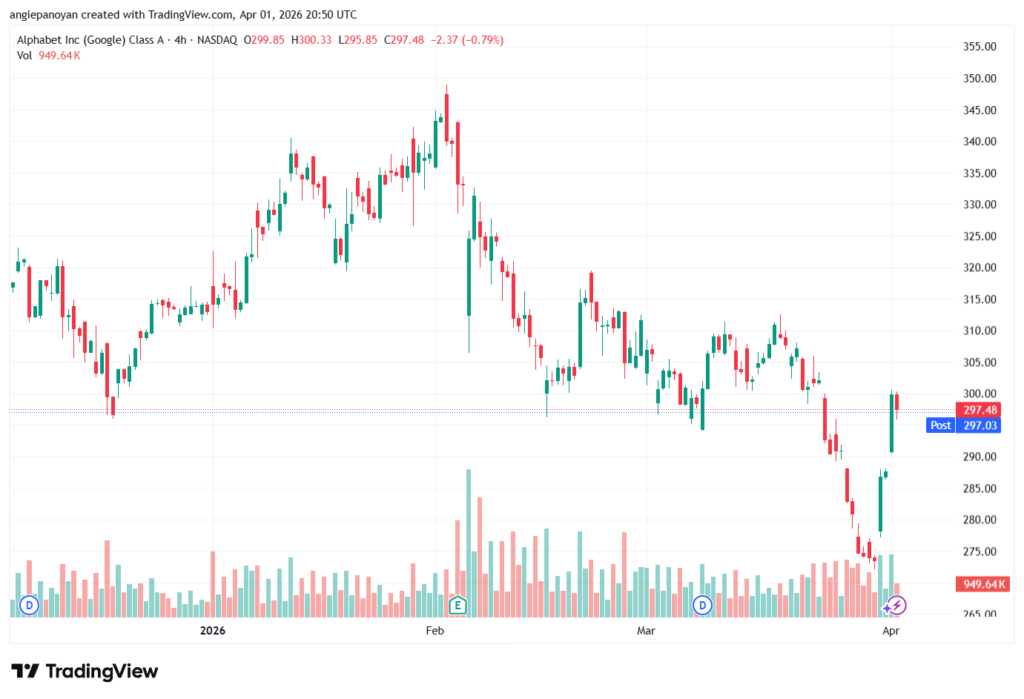 تحليل سهم جوجل الفني Google 02-04-2026