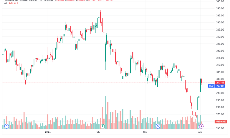 تحليل سهم جوجل الفني Google 02-04-2026