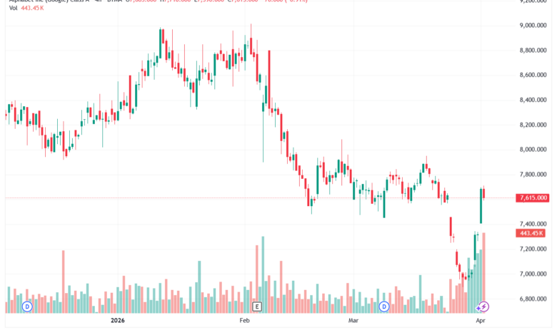 تحليل سهم جوجل الفني Google 03-04-2026