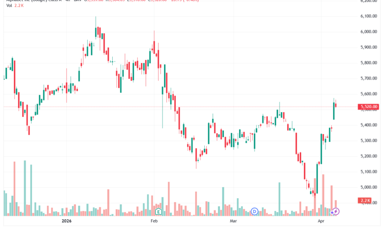 تحليل سهم جوجل الفني Google 09-04-2026