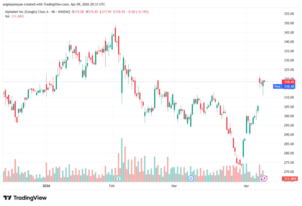 تحليل سهم جوجل الفني Google 10-04-2026