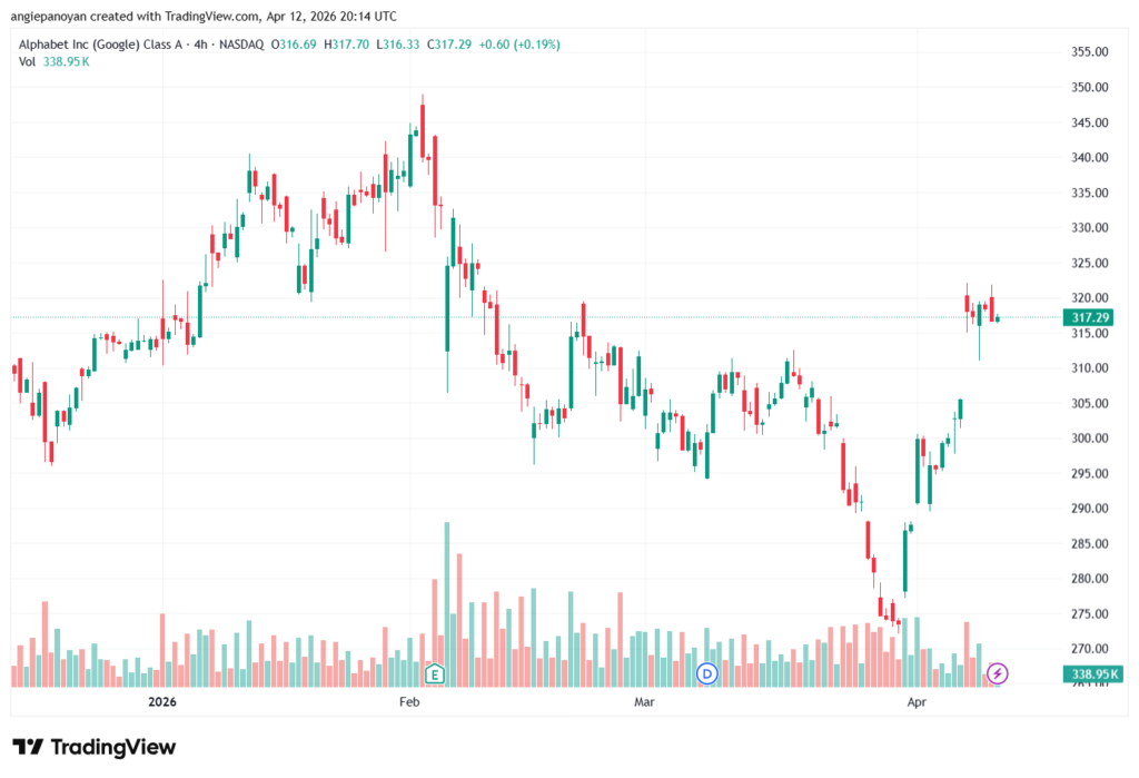 تحليل سهم جوجل الفني Google 13-04-2026