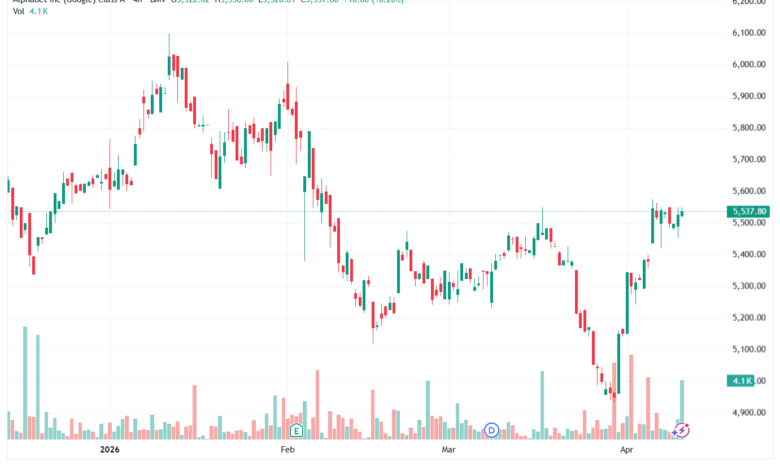 تحليل سهم جوجل الفني Google 14-04-2026
