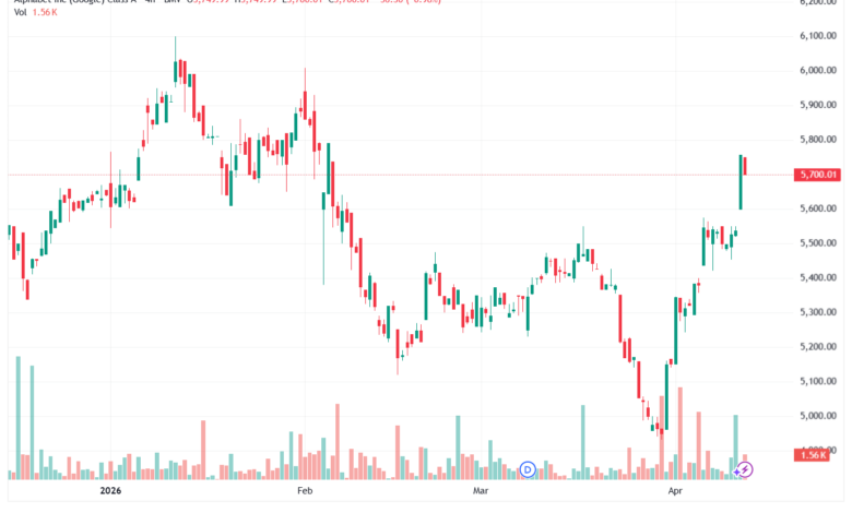 تحليل سهم جوجل الفني Google 15-04-2026