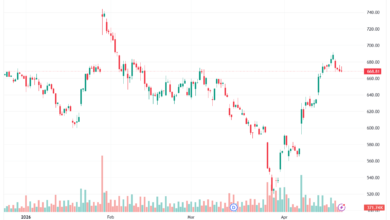 تحليل سهم فيسبوك الفني META-22-04-2026
