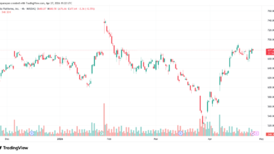 تحليل سهم فيسبوك الفني META-28-04-2026