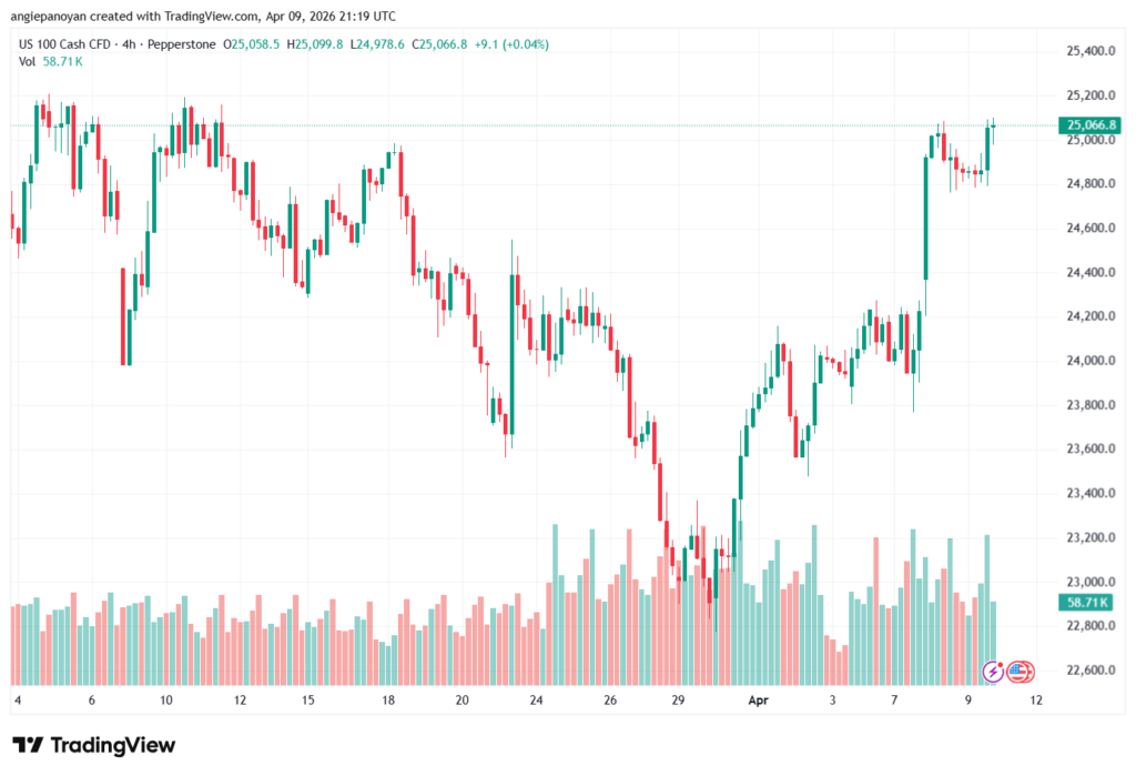 تحليل مؤشر ناسداك الفني US100-NASDAQ-10-04-2026