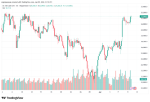 تحليل مؤشر ناسداك الفني US100-NASDAQ-10-04-2026