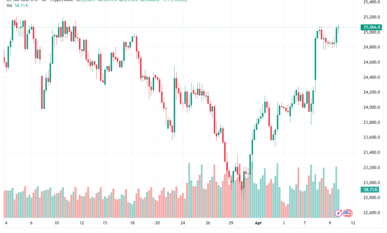 تحليل مؤشر ناسداك الفني US100-NASDAQ-10-04-2026
