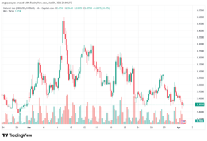 تحليل الغاز الطبيعي NATURAL GAS 02-04-2026