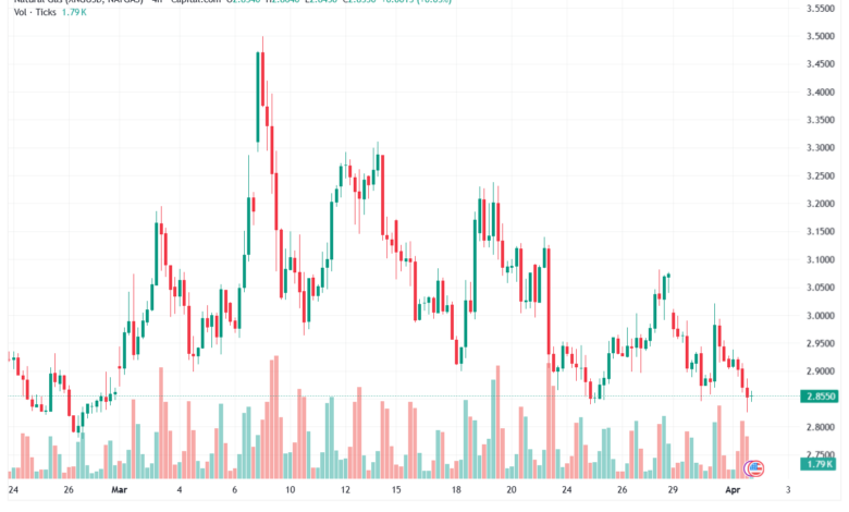 تحليل الغاز الطبيعي NATURAL GAS 02-04-2026