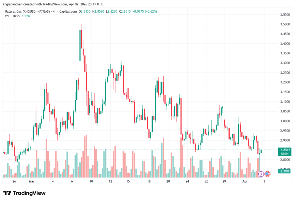 تحليل الغاز الطبيعي NATURAL GAS 03-04-2026