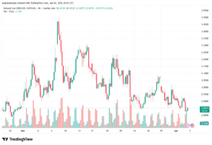 تحليل الغاز الطبيعي NATURAL GAS 03-04-2026