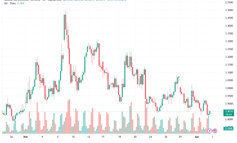 تحليل الغاز الطبيعي NATURAL GAS 03-04-2026