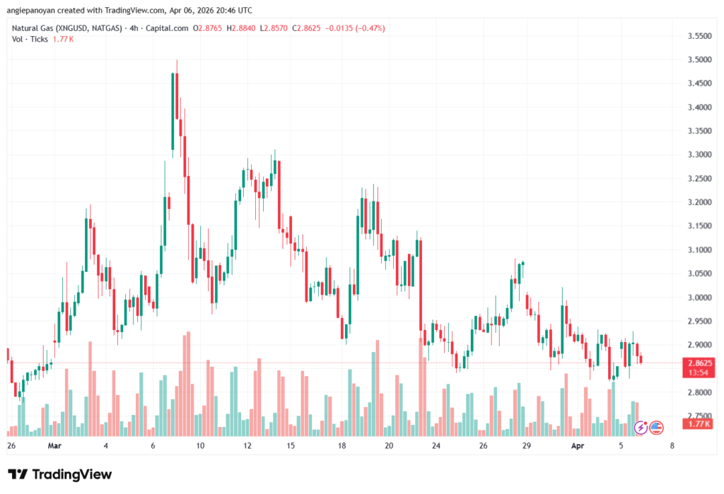 تحليل الغاز الطبيعي NATURAL GAS 07-04-2026
