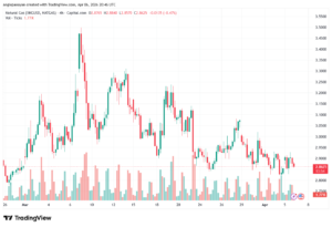 تحليل الغاز الطبيعي NATURAL GAS 07-04-2026