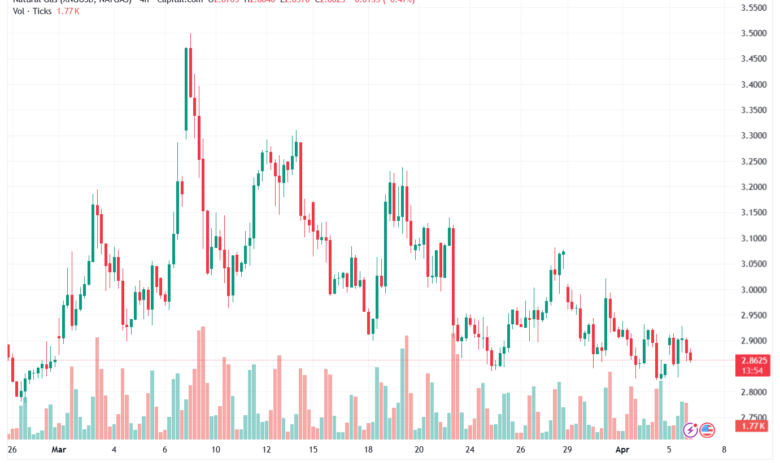 تحليل الغاز الطبيعي NATURAL GAS 07-04-2026