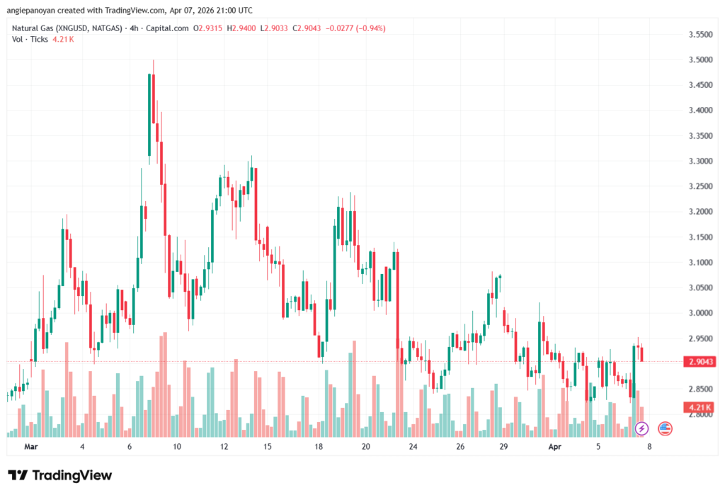 تحليل الغاز الطبيعي NATURAL GAS 08-04-2026