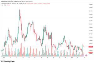 تحليل الغاز الطبيعي NATURAL GAS 08-04-2026