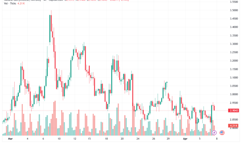 تحليل الغاز الطبيعي NATURAL GAS 08-04-2026