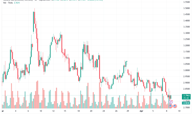 تحليل الغاز الطبيعي NATURAL GAS 09-04-2026