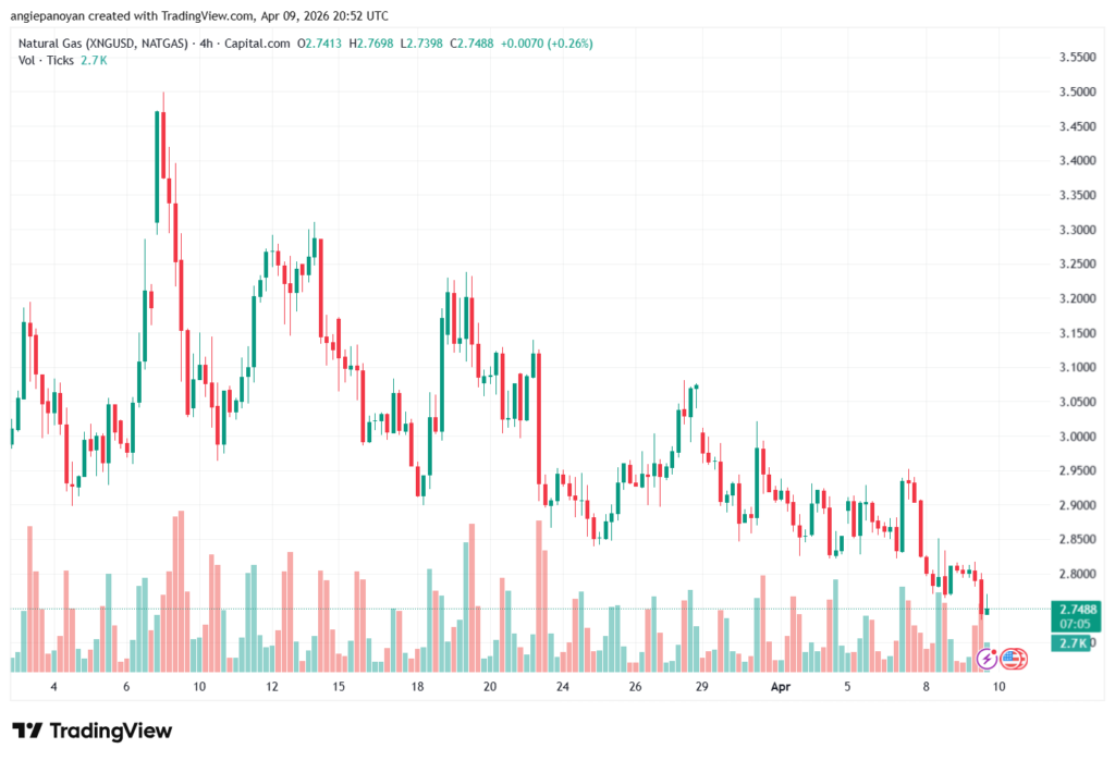 تحليل الغاز الطبيعي NATURAL GAS 10-04-2026