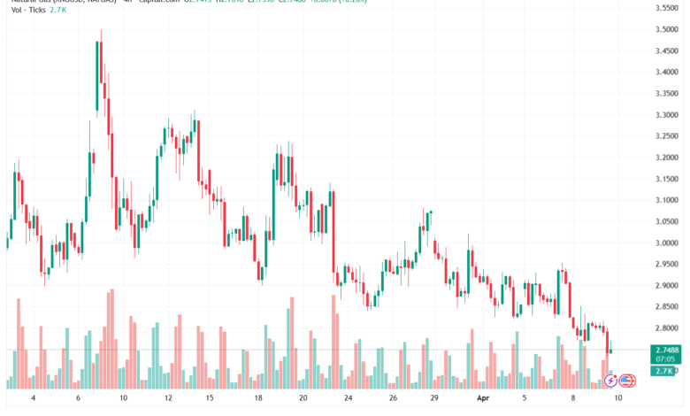 تحليل الغاز الطبيعي NATURAL GAS 10-04-2026