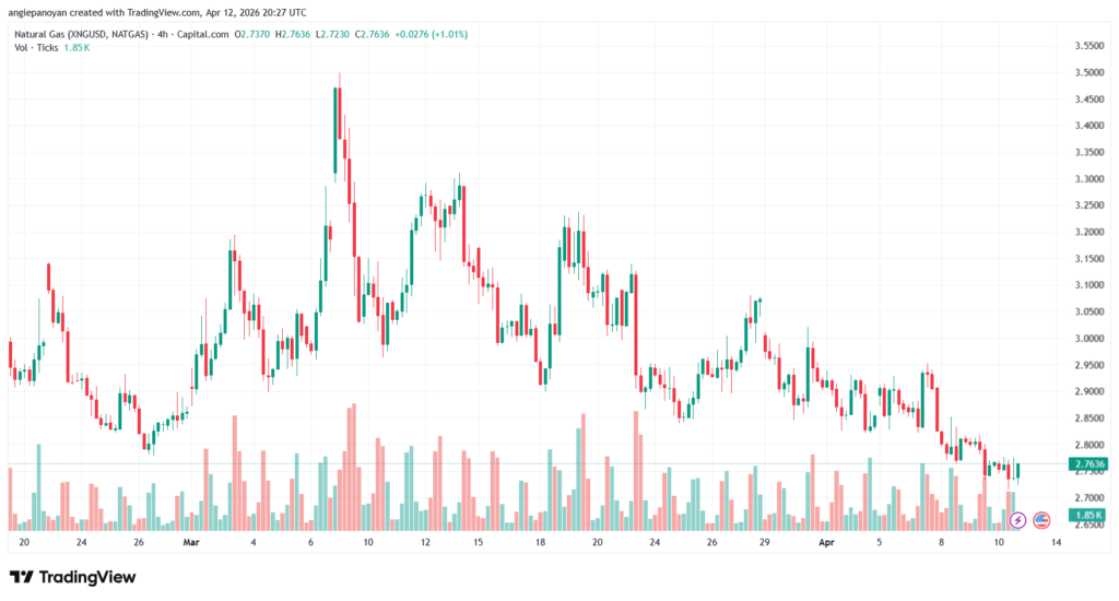 تحليل الغاز الطبيعي NATURAL GAS 13-04-2026