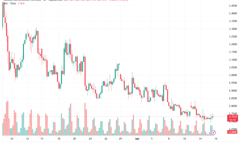 تحليل الغاز الطبيعي NATURAL GAS 16-04-2026