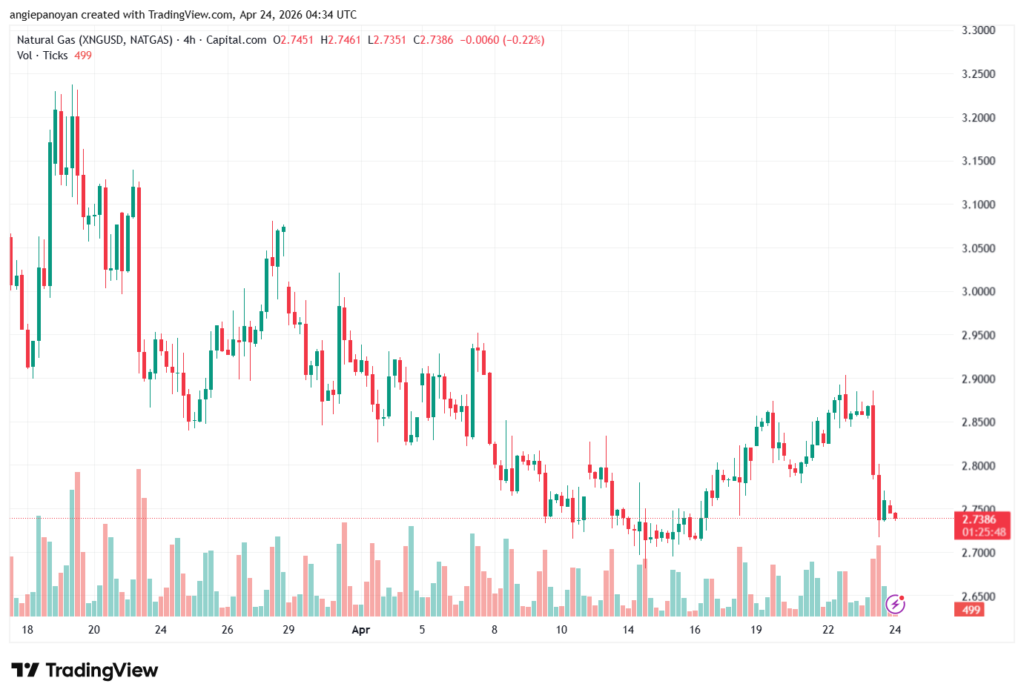 تحليل الغاز الطبيعي NATURAL GAS 24-04-2026