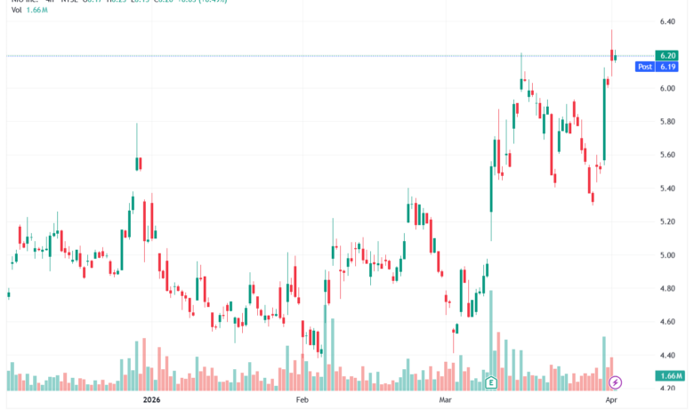 تحليل سهم نيو NIO-02-04-2026
