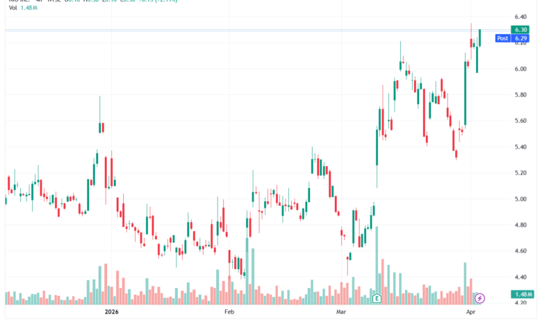 تحليل سهم نيو NIO-03-04-2026