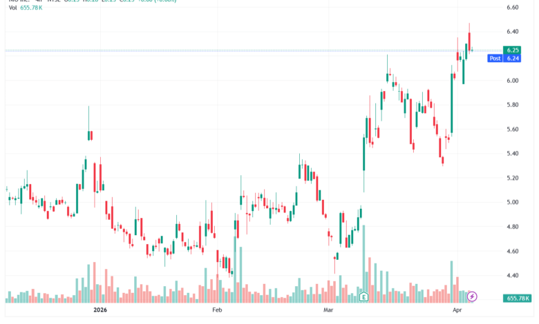 تحليل سهم نيو NIO-07-04-2026