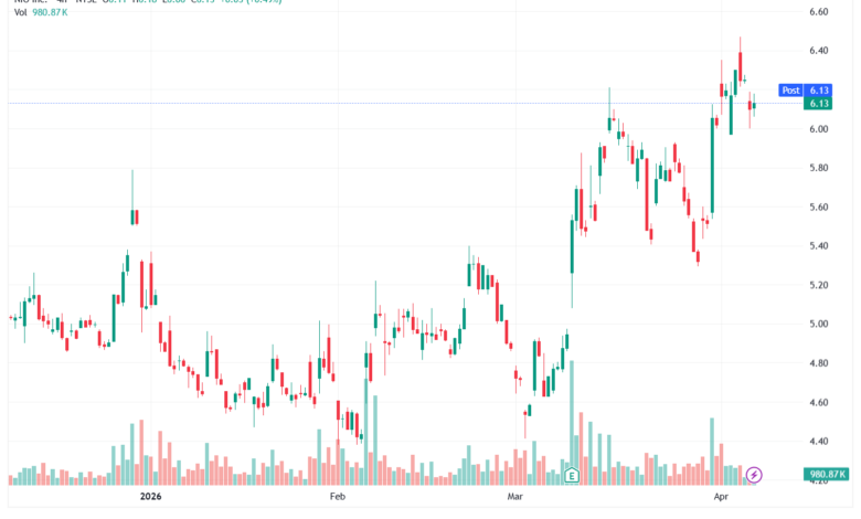 تحليل سهم نيو NIO-08-04-2026