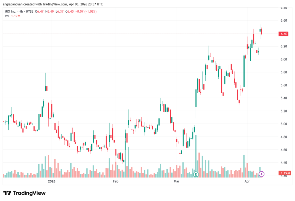 تحليل سهم نيو NIO-09-04-2026