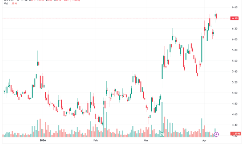 تحليل سهم نيو NIO-09-04-2026