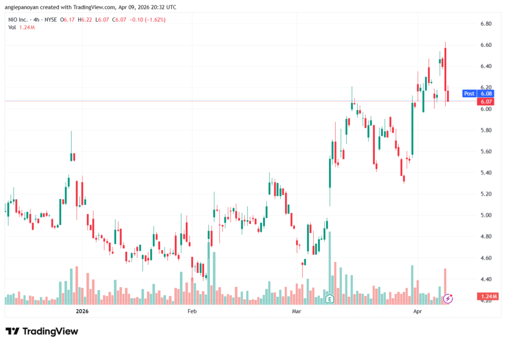 تحليل سهم نيو NIO-10-04-2026