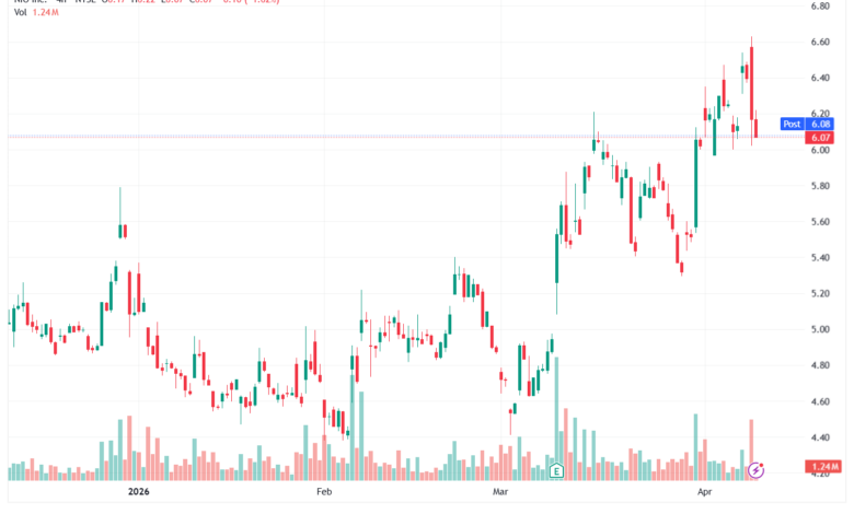 تحليل سهم نيو NIO-10-04-2026