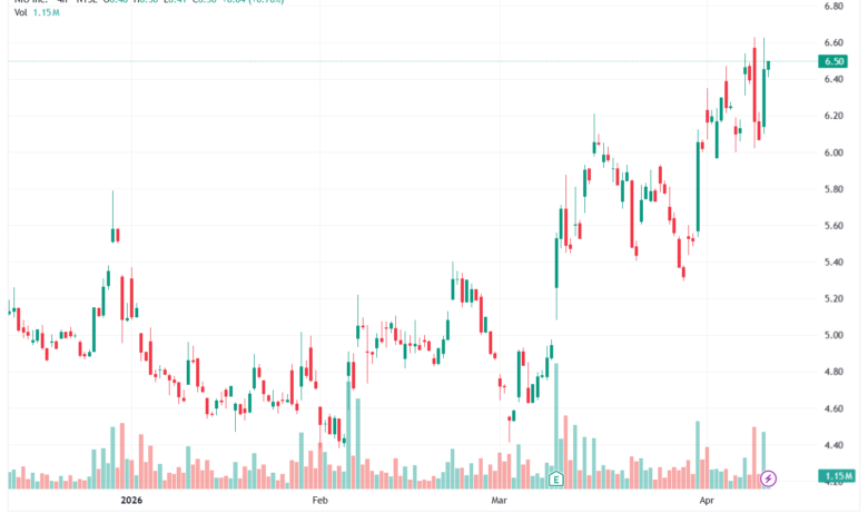 تحليل سهم نيو NIO-13-04-2026